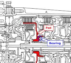 ZF5HP24 B CLUTCH BEARING