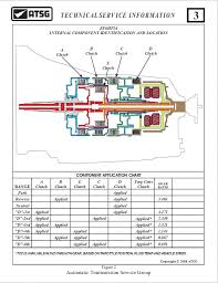 ZF6HP26 CLUTCH ON - OFF REFERENCE