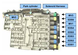 ZF6HP26 E SHIFT SOLENOID CHART